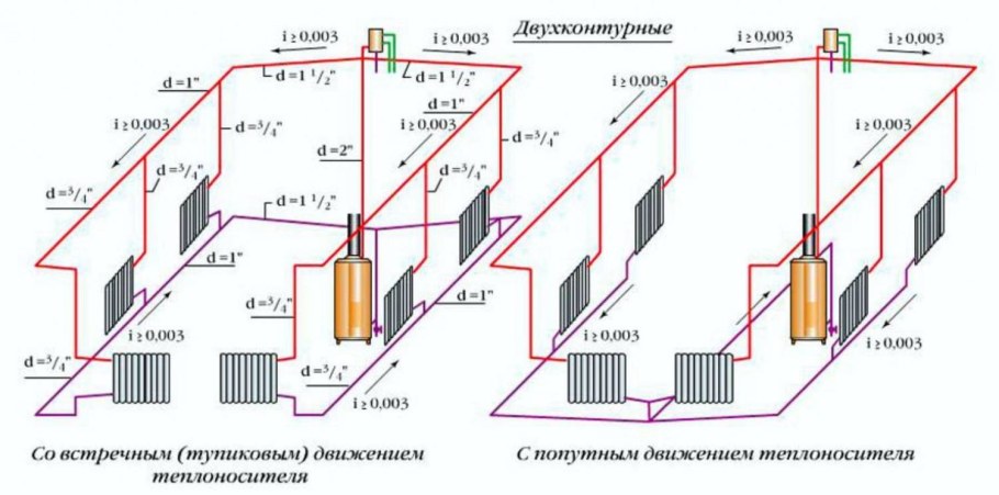 Отопление схемы подключения батарей однотрубной системой