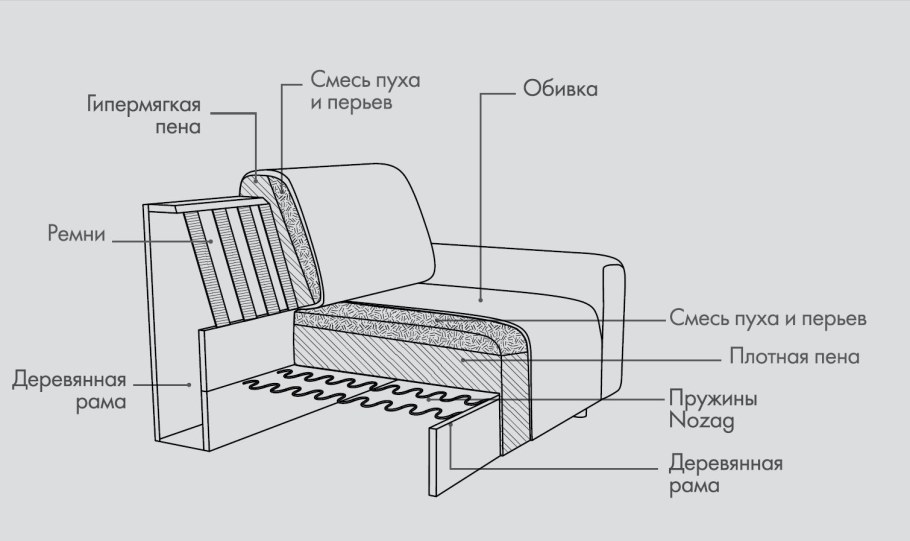 Gregory Gamma Arredamenti диван