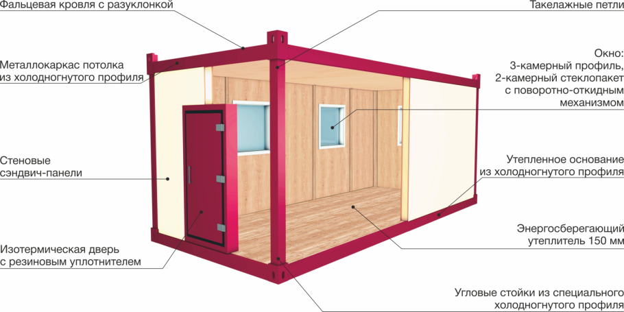 Хозблок 3х4 чертежи список материалов