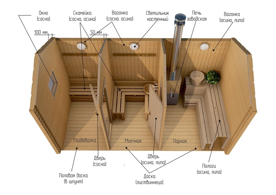 Щитовые бани