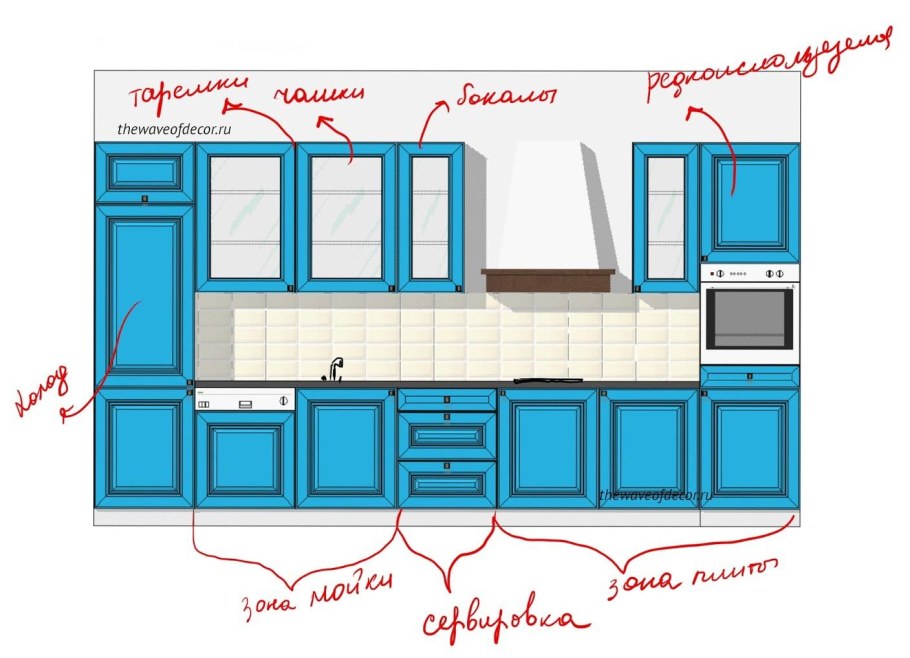 Развертка кухни