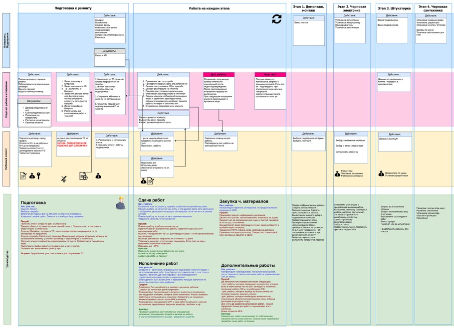 Объявление о ремонте в подъезде