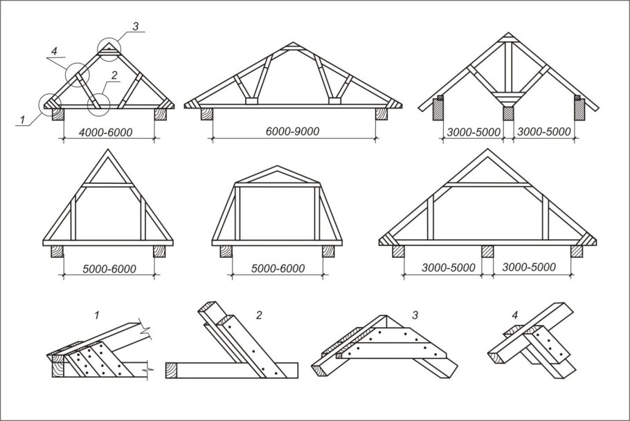План стропильной системы двухскатной крыши чертеж