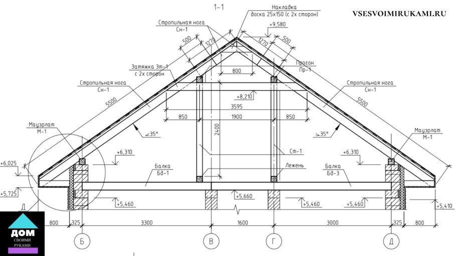 Чертеж мансардной кровли z10