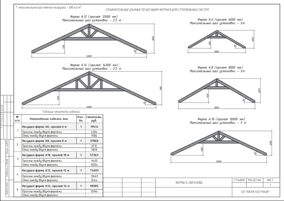 Чертеж г образной вальмовой крыши
