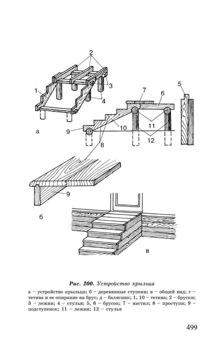 Схема установки тетивы деревянной лестницы