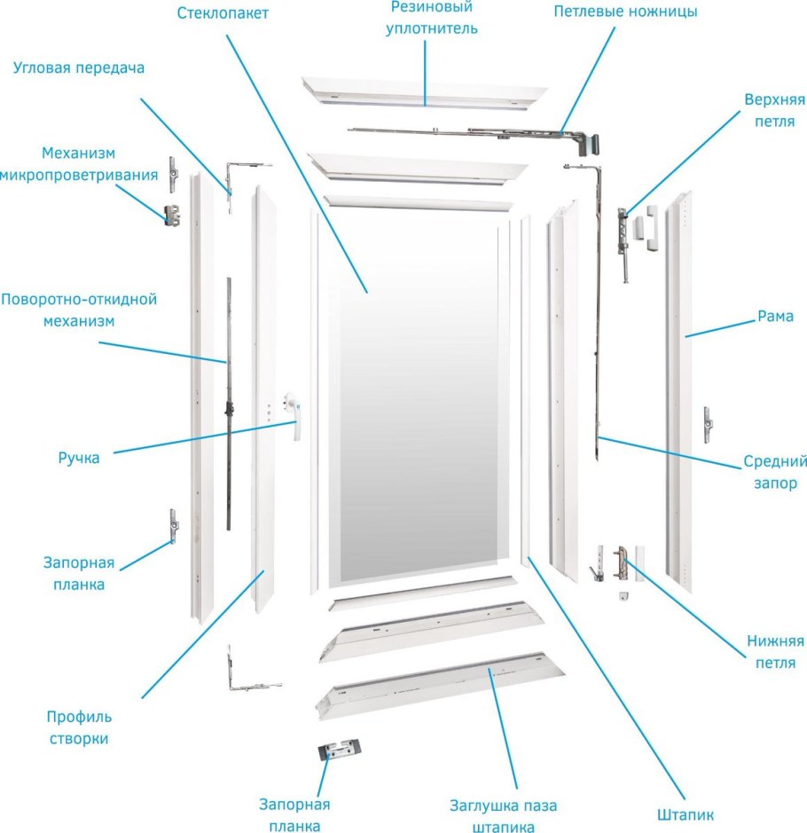 Окно ПВХ составные части