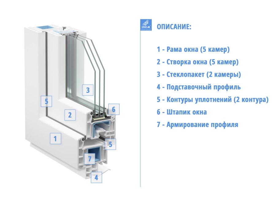 Окна века подставочный профиль