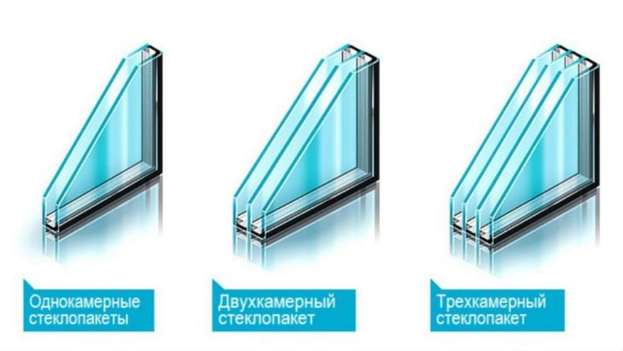 Двухкамерный стеклопакет шумоизолирующий