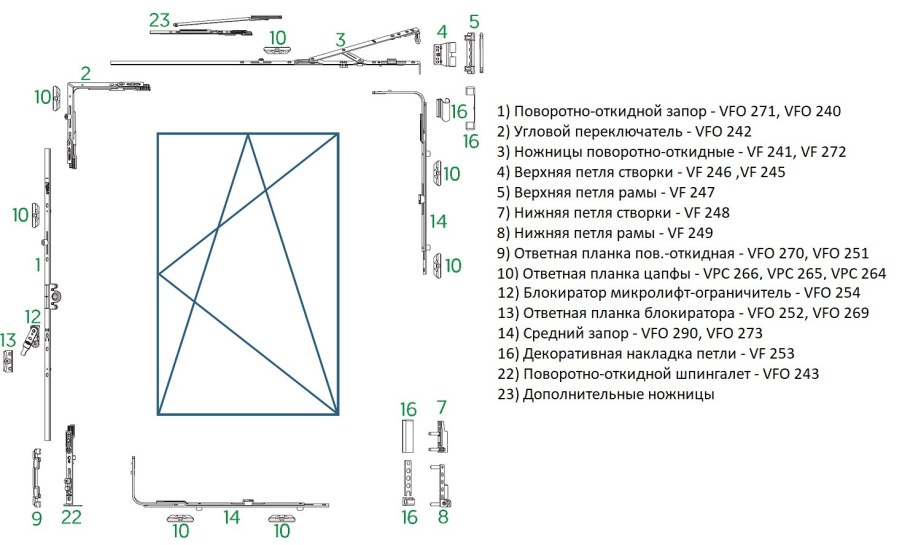 Фурнитура Giesse схема поворотно откидная