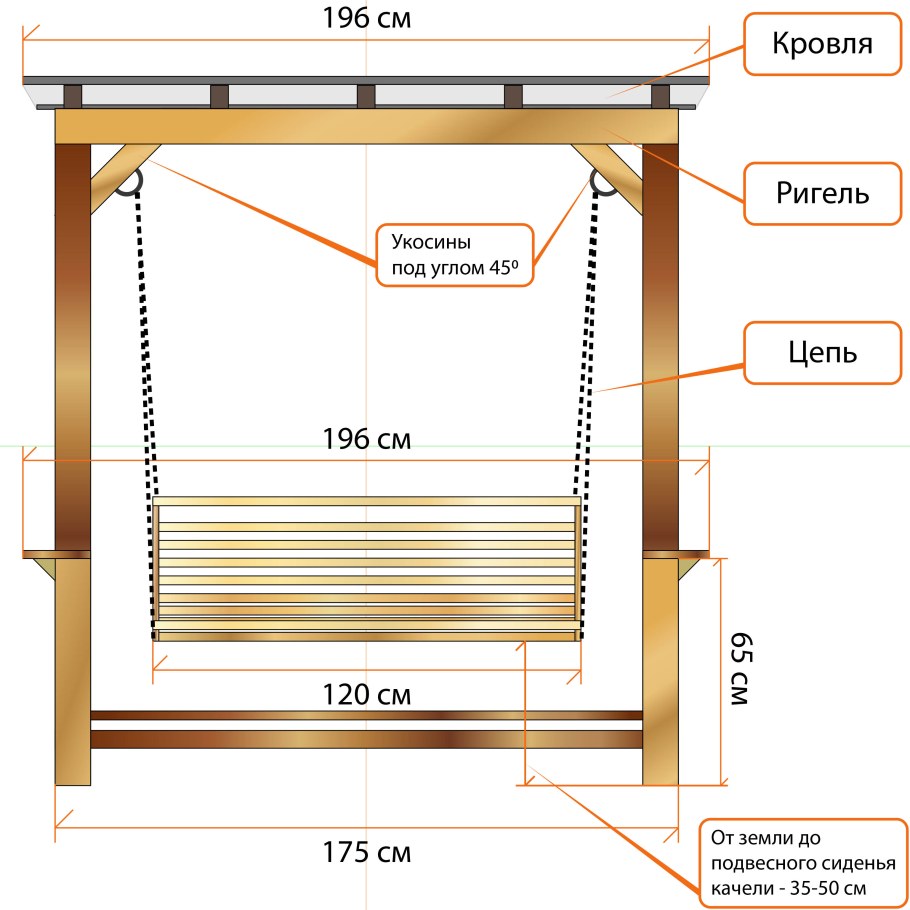 Сиденье для садовой качели чертежи с размерами