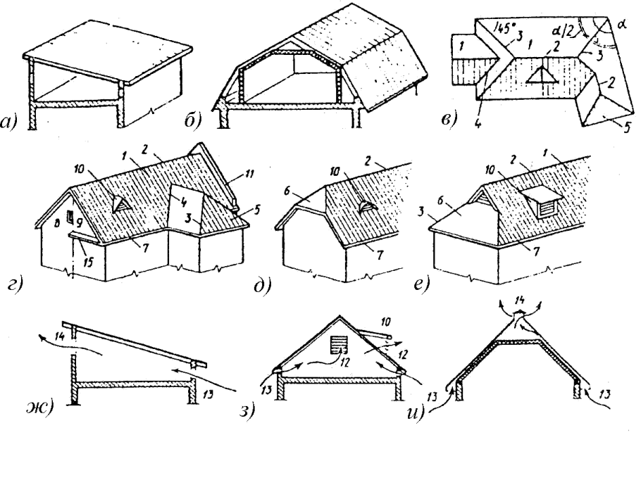 Стропильная система ломаной мансардной крыши чертежи