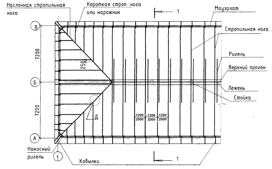 Разрез двускатной крыши чертеж