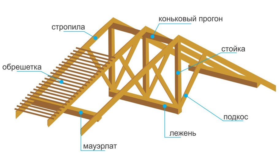 План стропил двускатной кровли чертеж