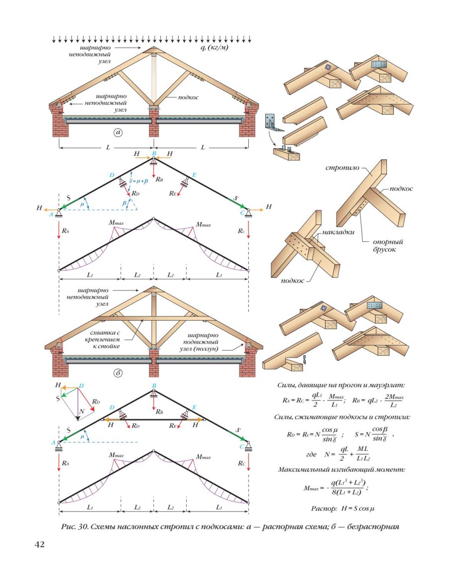 Расчетная схема стропильной системы с затяжкой