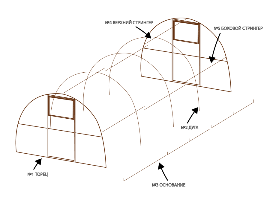Длина дуги теплицы шириной 2м