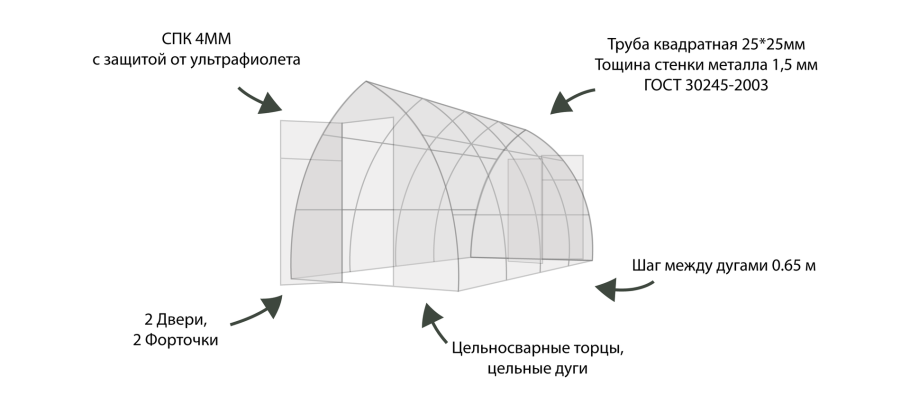 Теплица из профильной трубы 20 20 размерами 2,5на 4