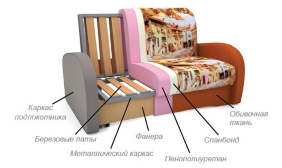 Каркас резной для мягкой мебели