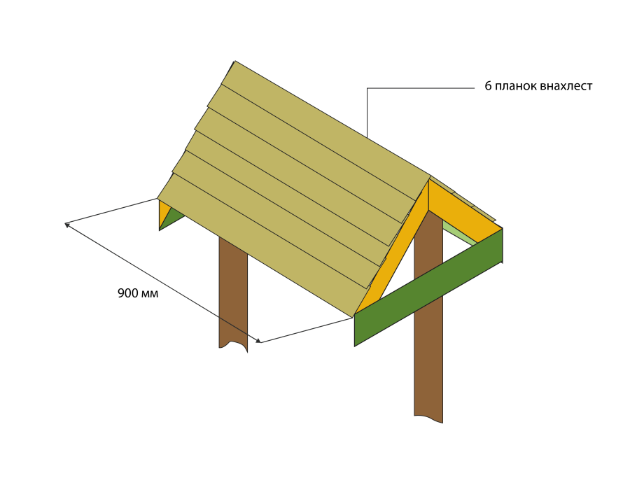 Съемная двухскатная крыша колодца