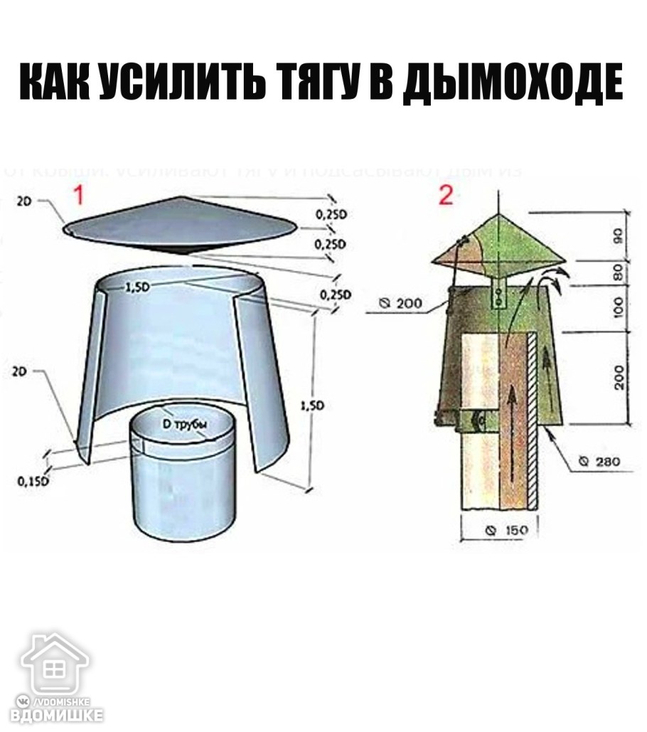 Схема крыши колодца