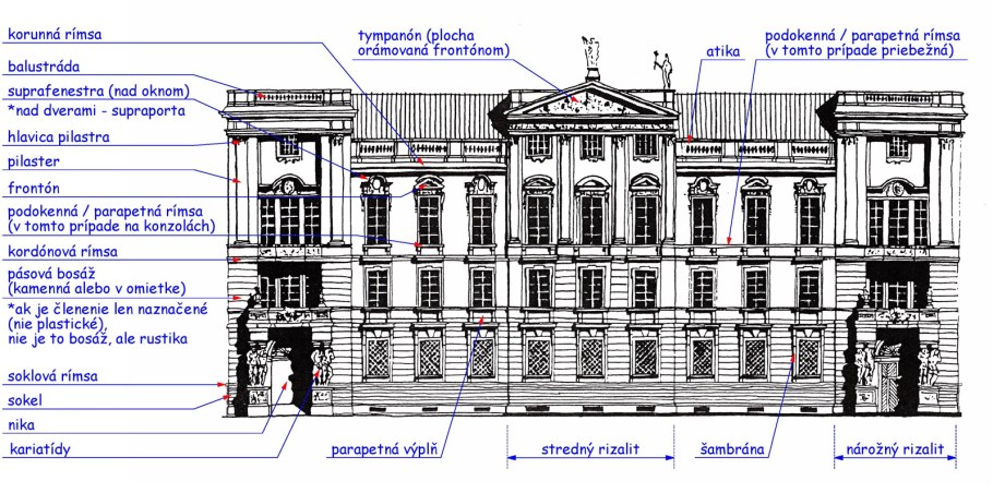 Ризалит в архитектуре это