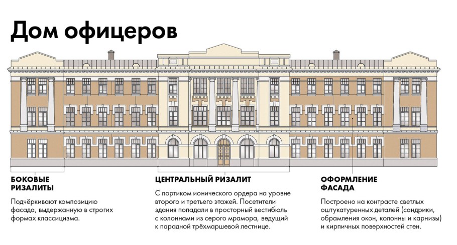 Раскреповка в архитектуре это