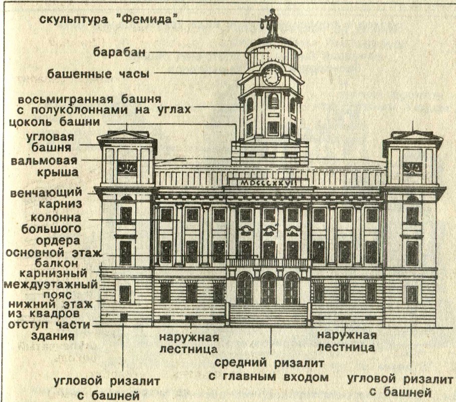 Сандрик Барокко