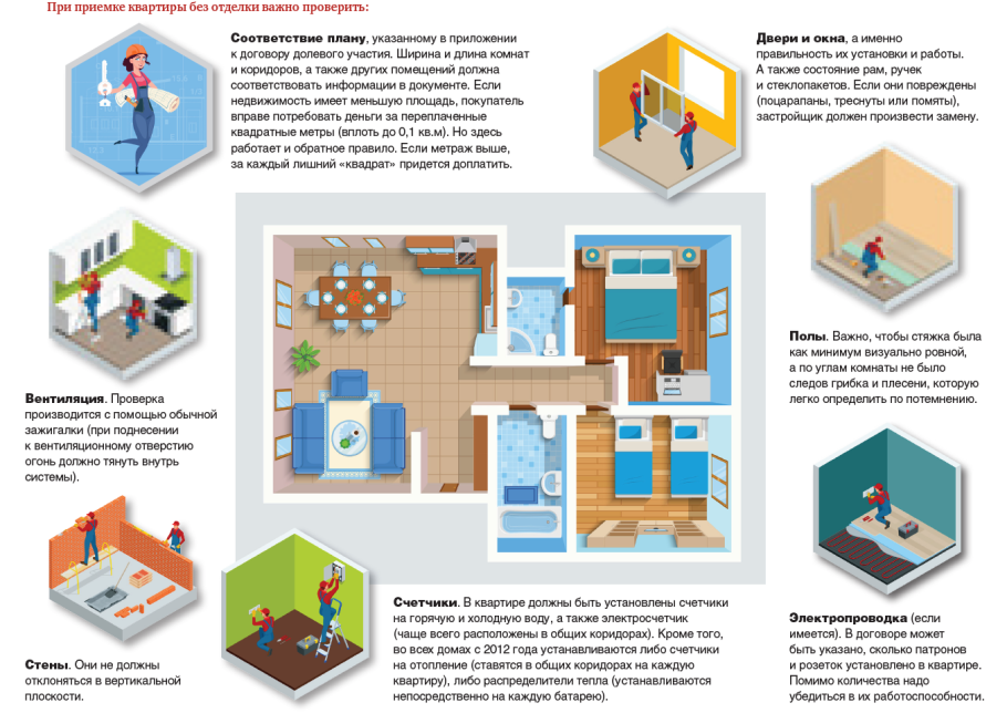 Приемка квартиры в новостройке без отделки