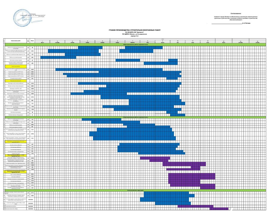 План график производства работ