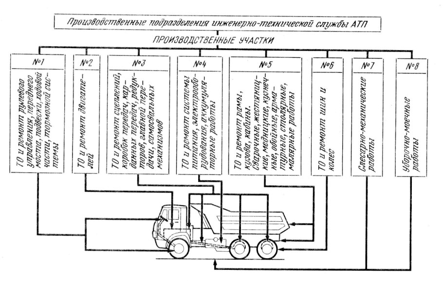 Графики ремонтных работ