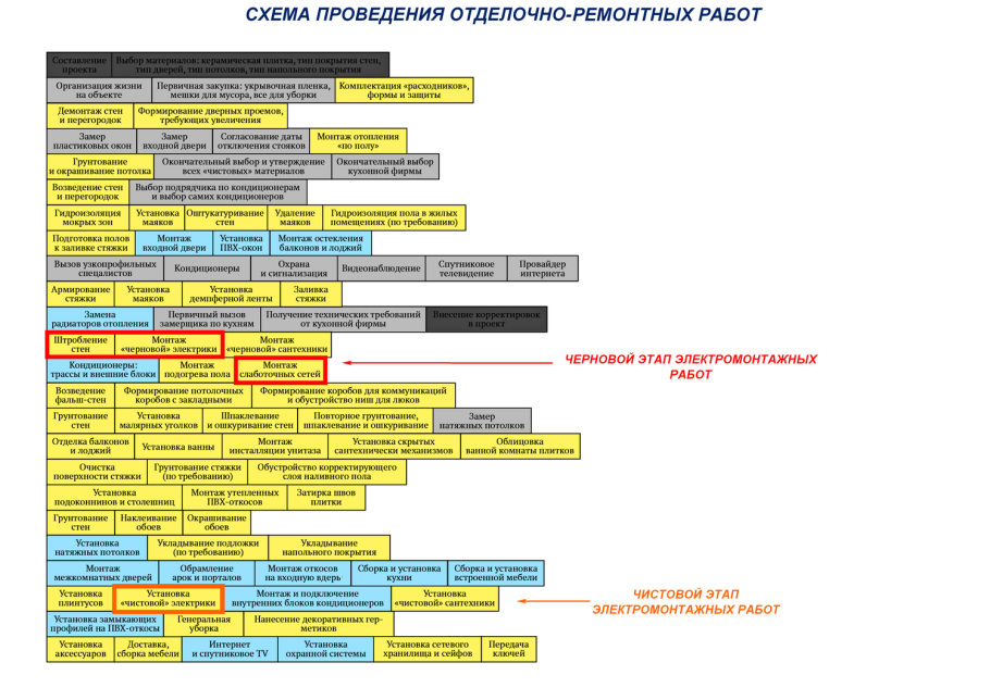 Перепланировка квартиры что можно