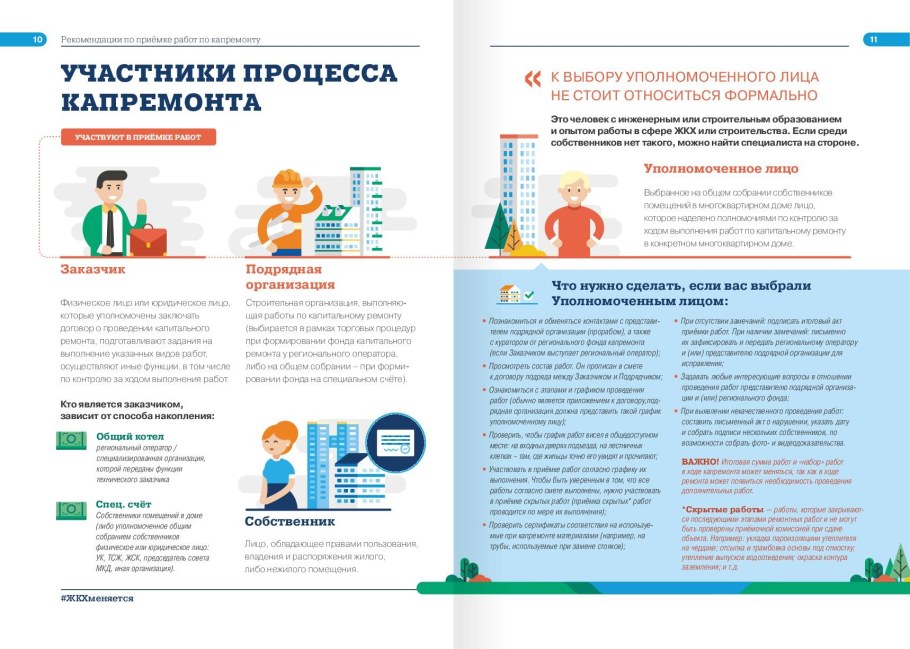 График ППР для станка 1м63