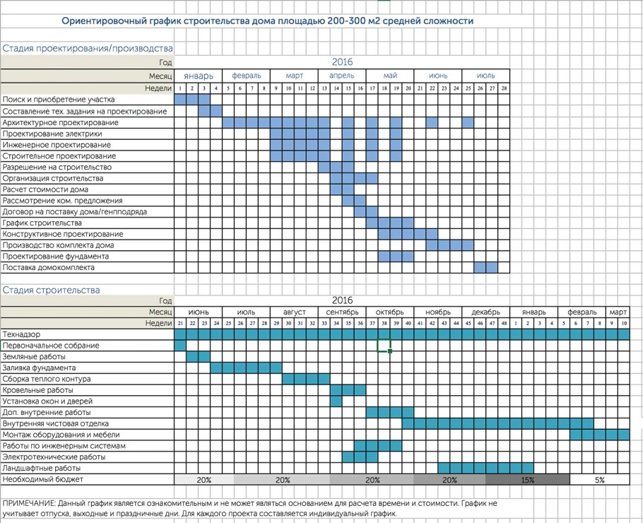 Этапы отделки квартиры