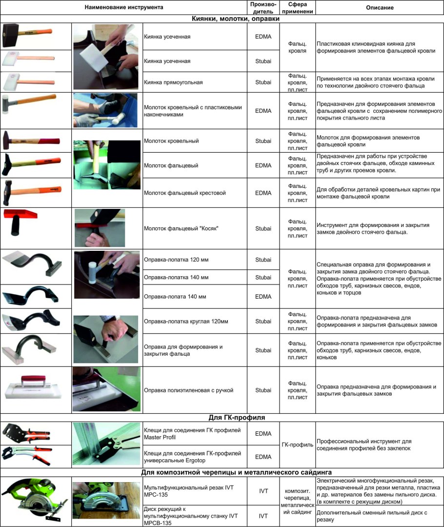 План работ по монтажу оборудования образец