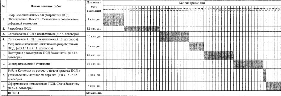 Строение многоквартирного дома