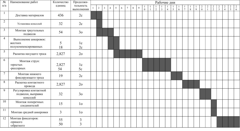 Смета на штукатурку стен