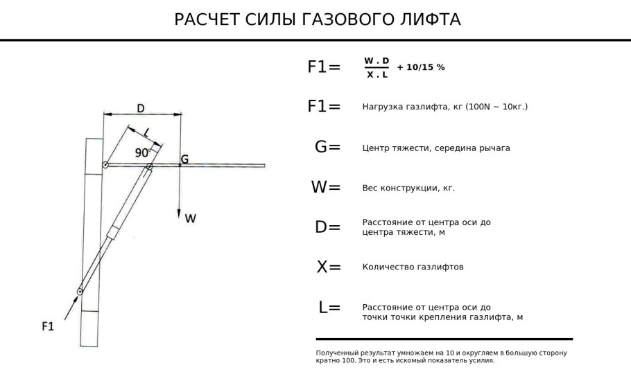 Кухонный лифт подъемник электрическая схема