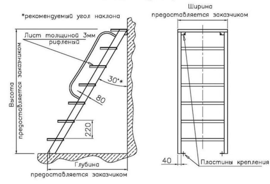 Ширина проема под лестницу на второй этаж в частном доме размер