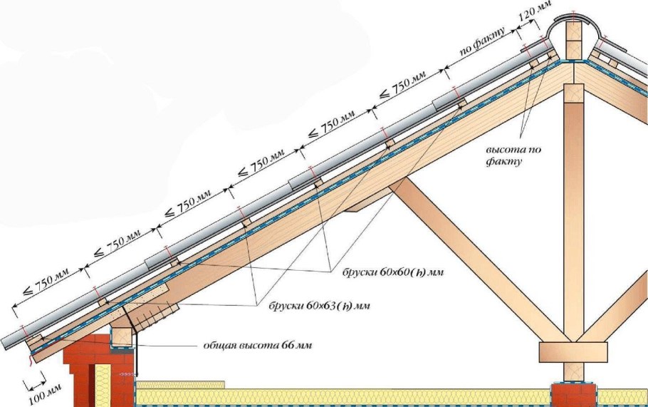 Схема установки обрешетки под металлочерепицу
