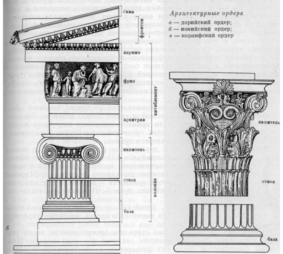 Ионический ордер храм Афины Полиады в Приене
