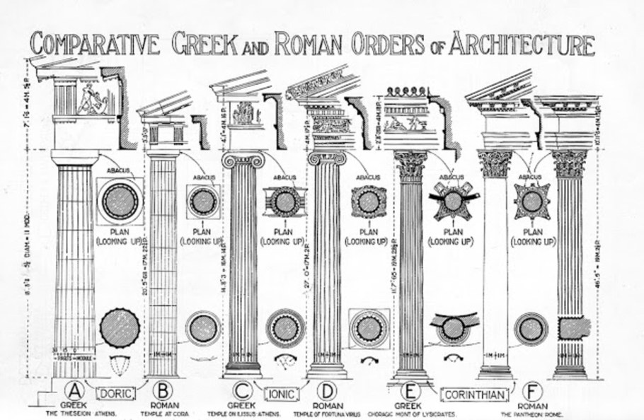 Пилястры Коринфского ордера