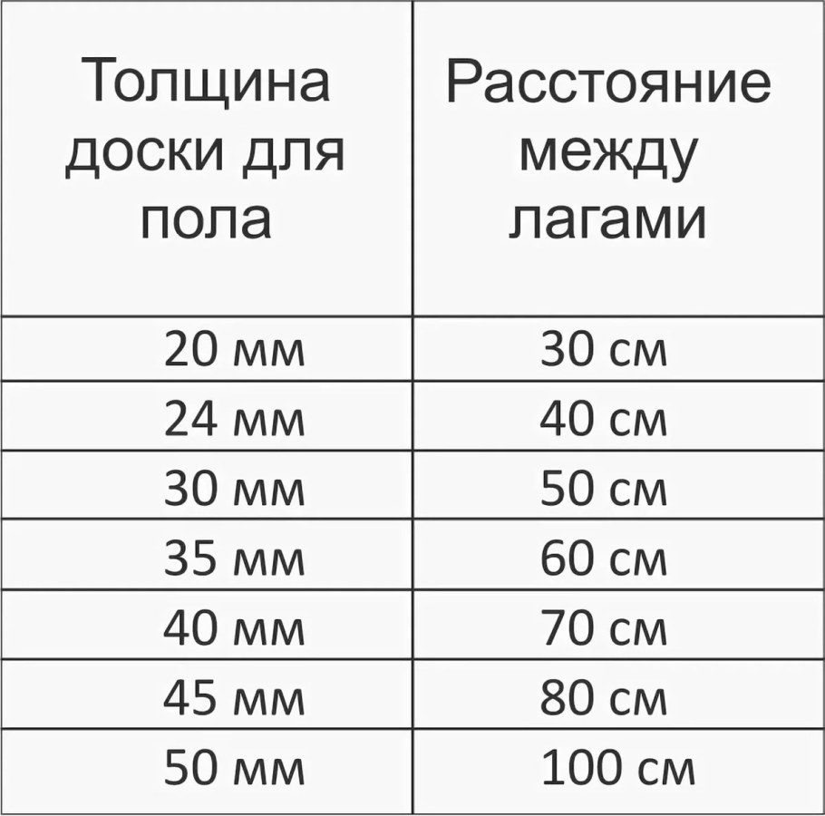 ЛДСП Эггер w1000 st9