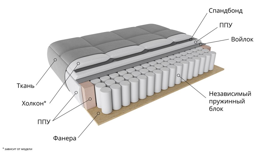 Мягкая набивка для мебели
