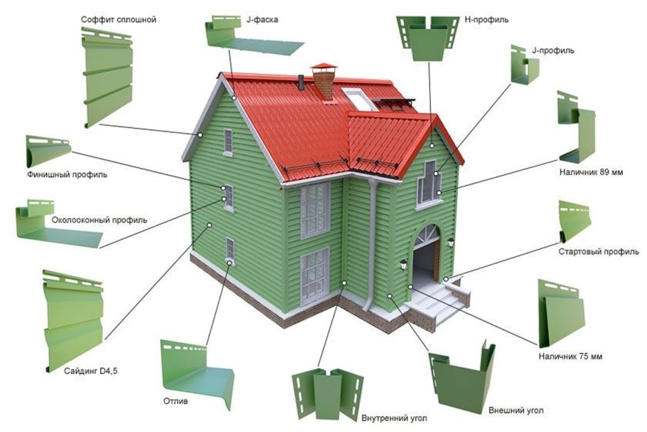 Фасад сайдинг Корабельная доска