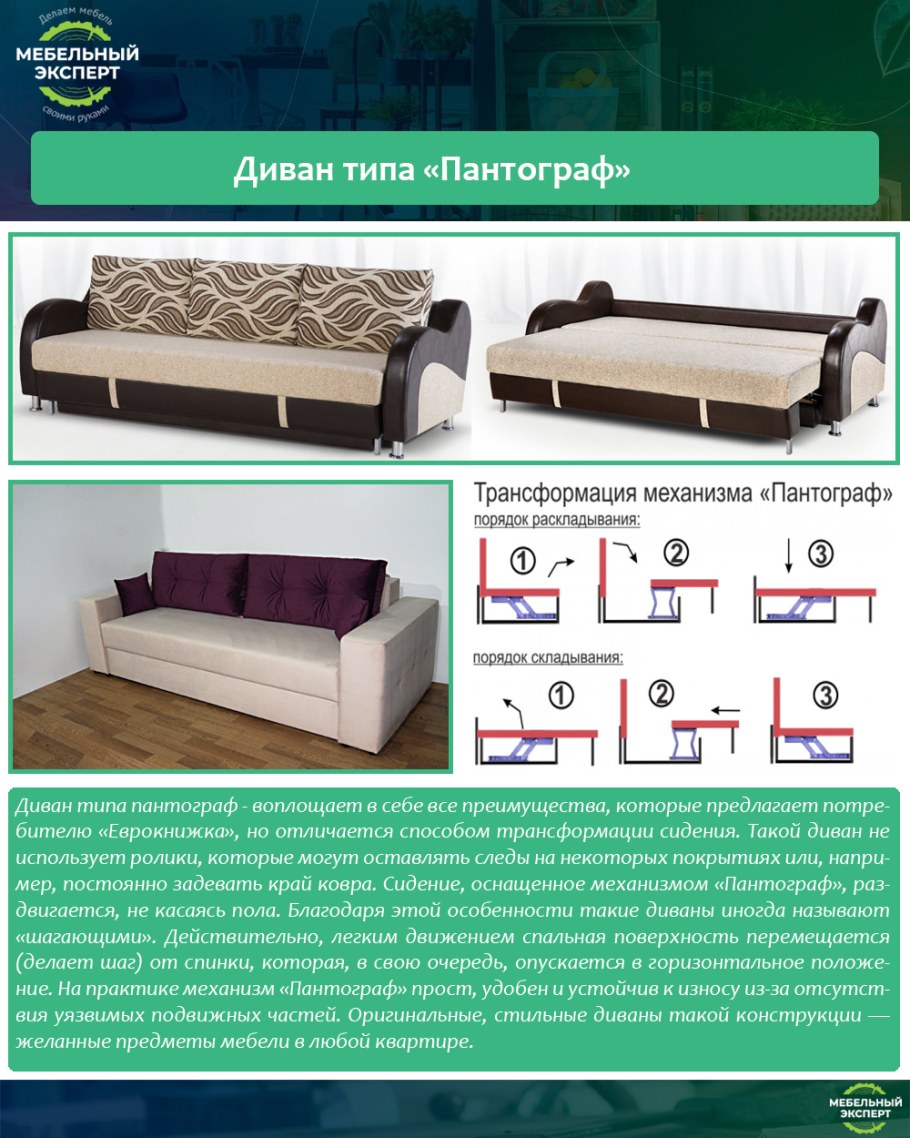 Механизмы раскладывания диванов пантограф