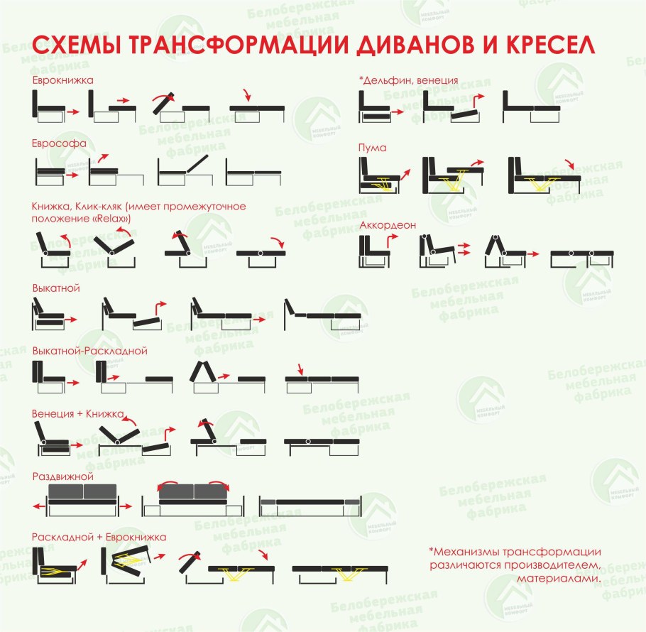 Диван типы механизмов раскладывания