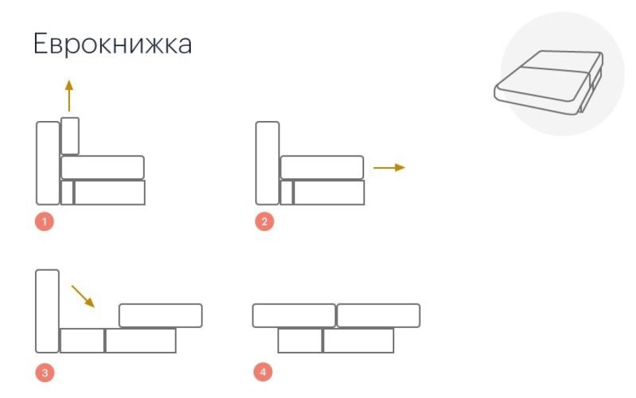 Схема раскладывания дивана аккордеон