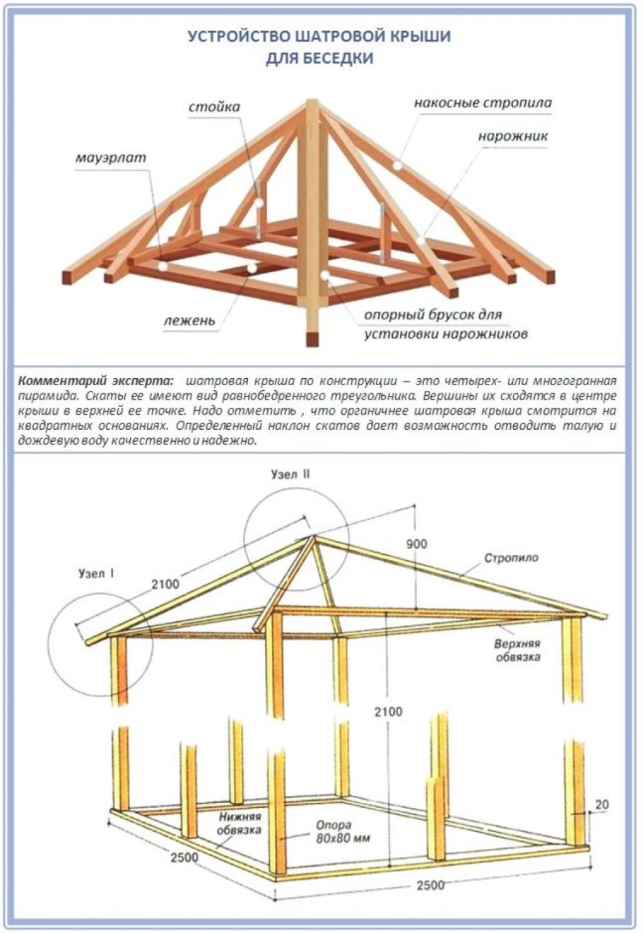 Четырехскатная крыша для беседки чертежи