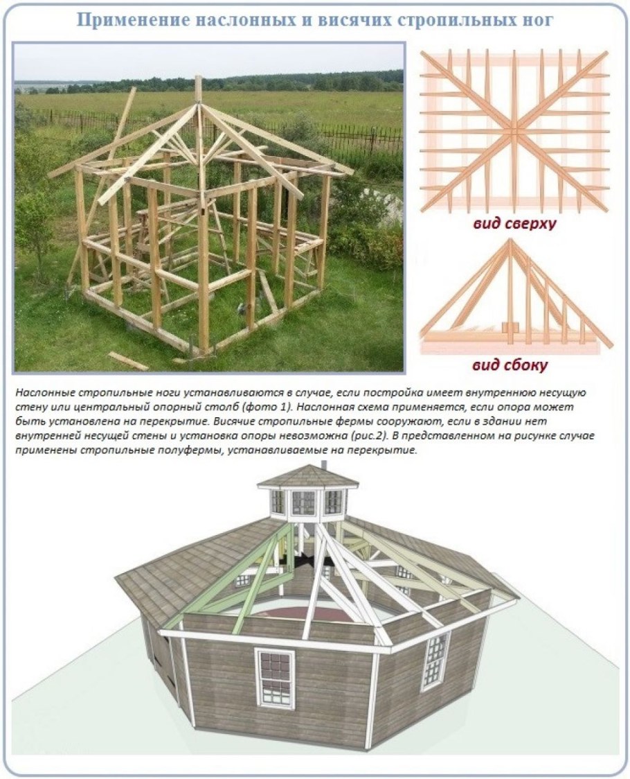 Схема вальмовой крыши для беседки