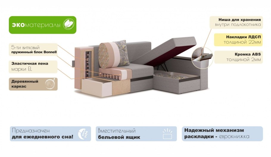 Диван ППУ пружинный блок